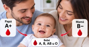 Tipo de sangre hijo y padres